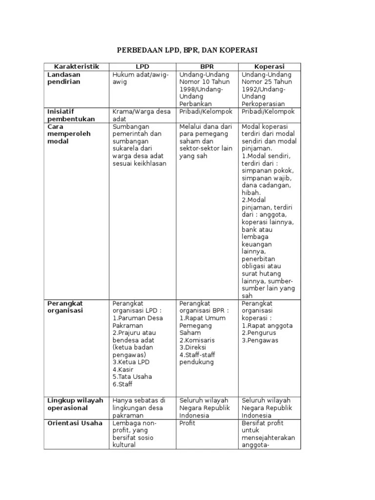 Modal yang di setor minimal 3m untuk dapat membuka bank umum. 33 Perbedaan Bpr Dan Bank Umum Info Dana Tunai
