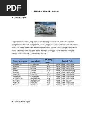 Membahas contoh unsur logam dan non logam beserta pembuatannya dan. Unsur Logam Pdf