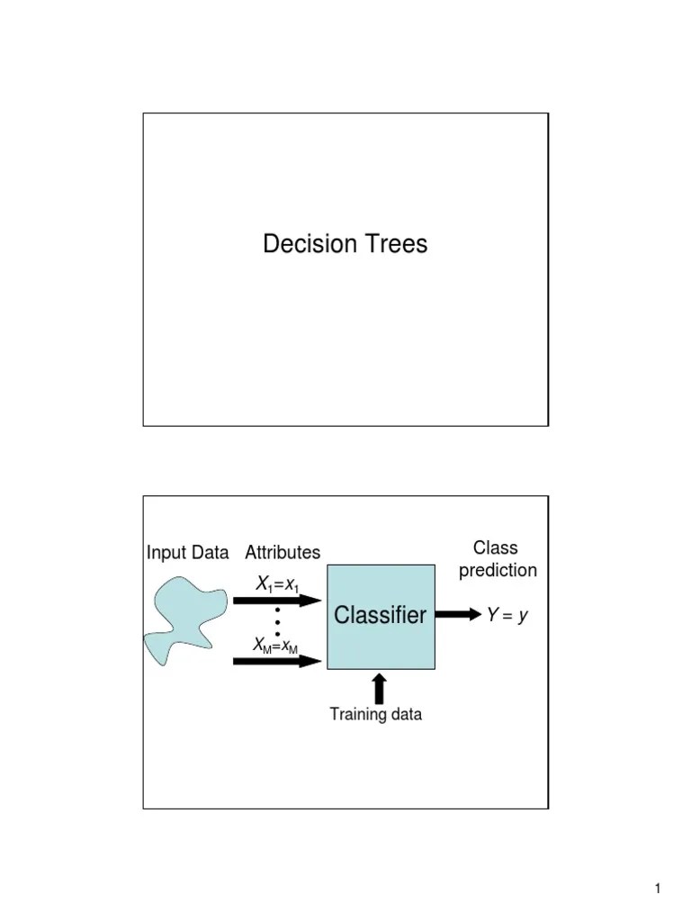 Decision Trees: Classifier | PDF | Systems Science | Statistics