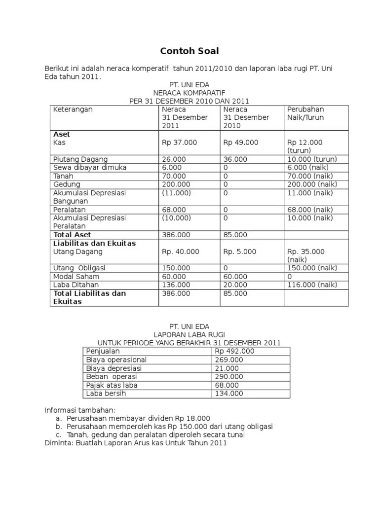 Untuk lebih memahami tentang pengertian analisis laporan keuangan, berikut saya sajikan beberapa pendapat dari para ahli yang kompeten di. Contoh Soal Arus Kas