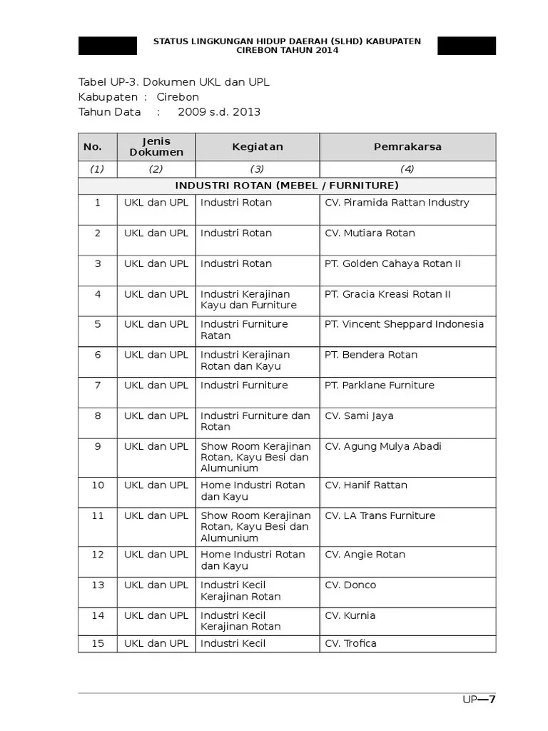 Dokumen Ukl Dan Upl Pdf