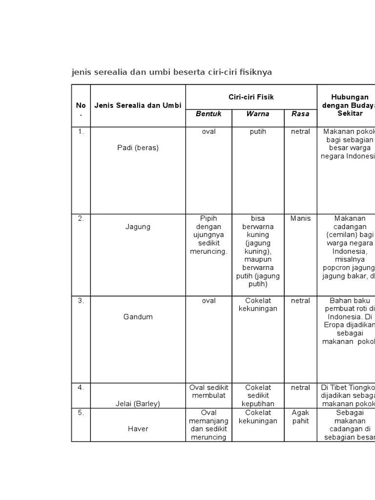 Jenis Serealia Kacang Kacangan Dan Umbi - Berbagai Jenis Itu