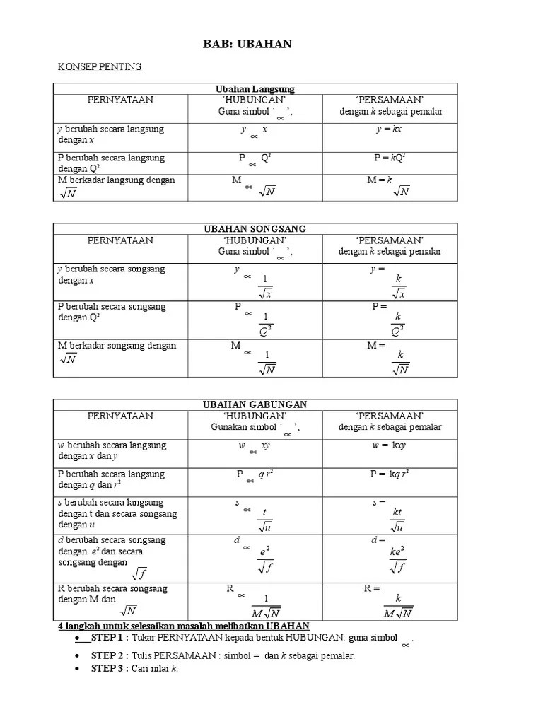 Lagi koleksi soalan matematik pt3. Ubahan Variations Matematik Tingkatan 5 Pdf