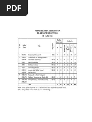 Ae Syllabus 2010 Scheme Bending Fourier Series