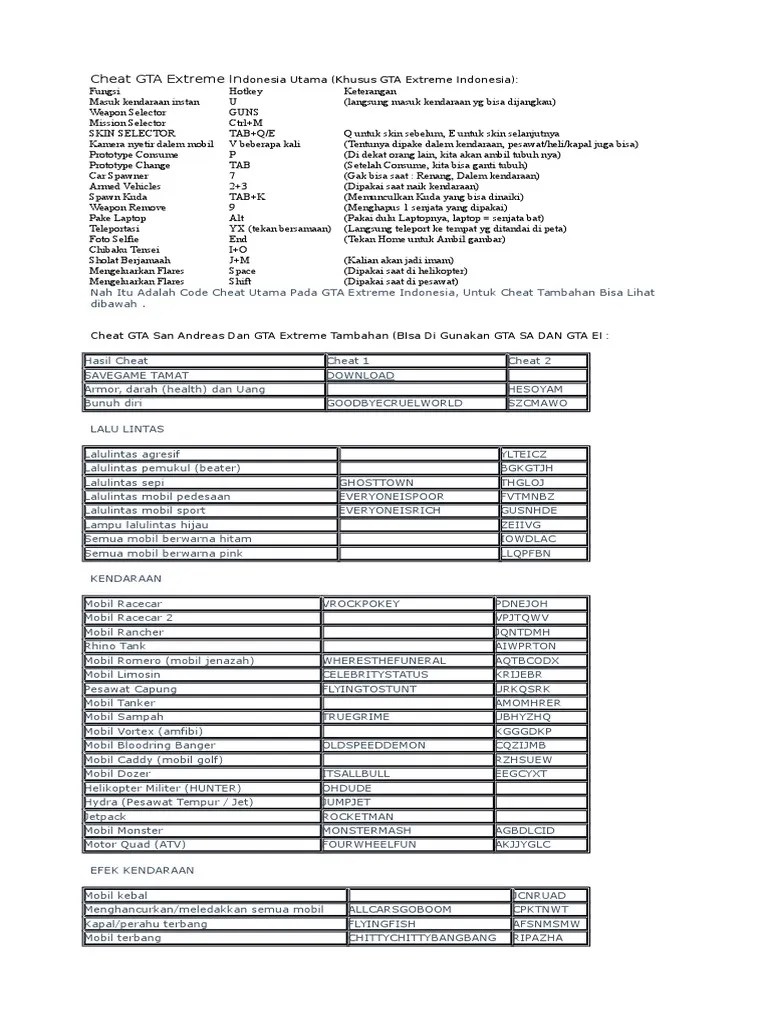 Cheat GTA Extreme Indonesia Utama | PDF | Komputer | Teknologi & Rekayasa