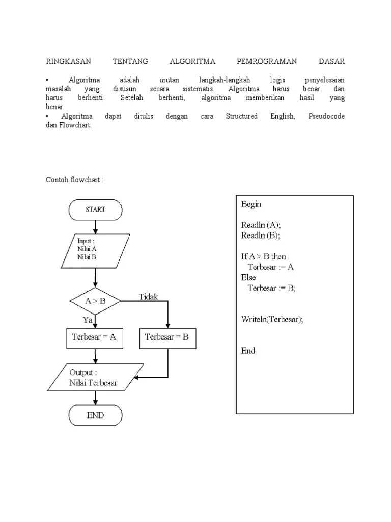 Anisa Blog Contoh Soal Flowchart Algoritma Pemograman Vrogue Co