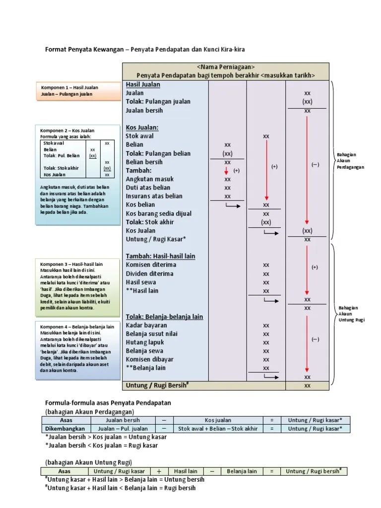 Format penyata kedudukan kewangan dalam bentuk penyata #prinsipperakaunan #spm. Modul Format Penyata Kewangan Pdf