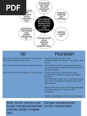 ١٢ ذو القعدة ١٤٣١ هـ. Bahasa Kelante Pdf