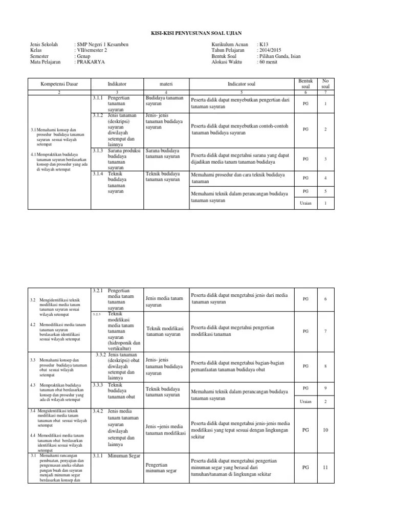 Kunci jawaban ipa kelas 7 kurikulum 2013 semester 1 bab 1 guru ilmu sosial nah untuk lebih jelasnya kita simak bersama sama soal soal yang ada dibawah ini. Si Kisi Soal Pts Prakarya Kelas 7 Jawabanku Id
