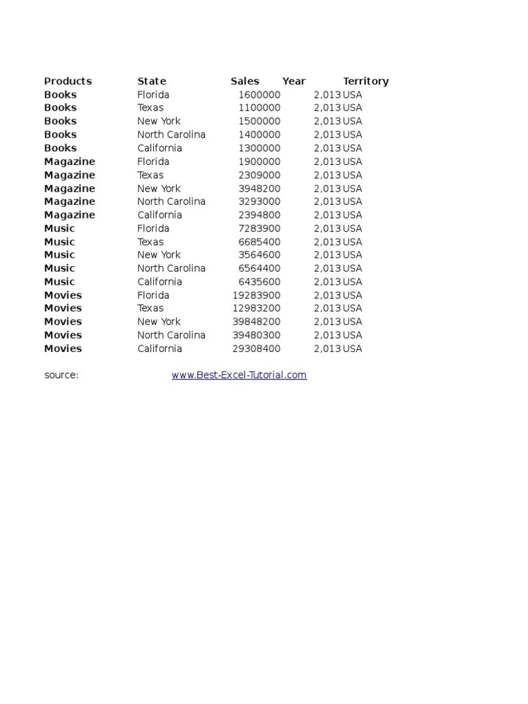 Interactive Map Dashboard | PDF | Communication Design