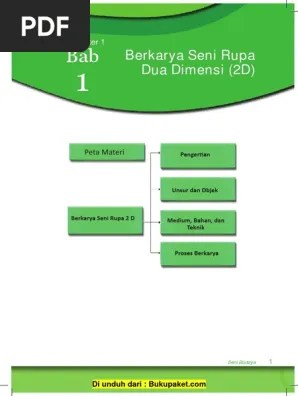 Ada Berapa Jenis Karya Seni Rupa Sebutkan Masing Masing