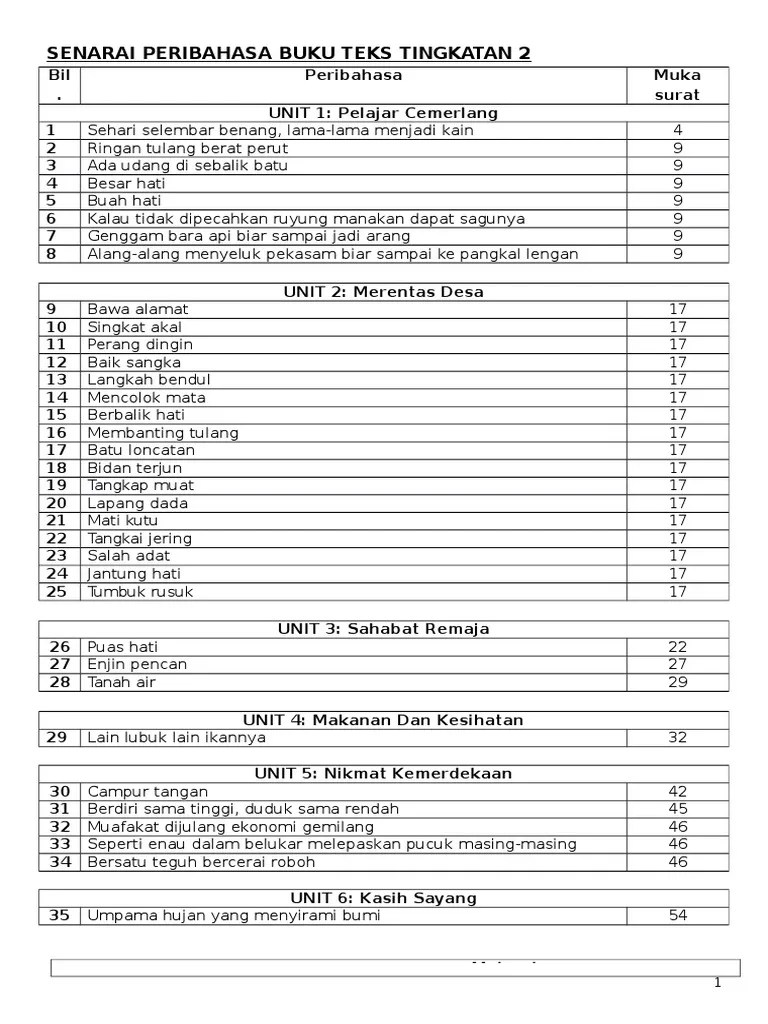 Tulis peribahasa dalam buku tatabahasa tingkatan dua (buku baharu). Peribahasa Buku Teks Tingkatan 2 Pdf