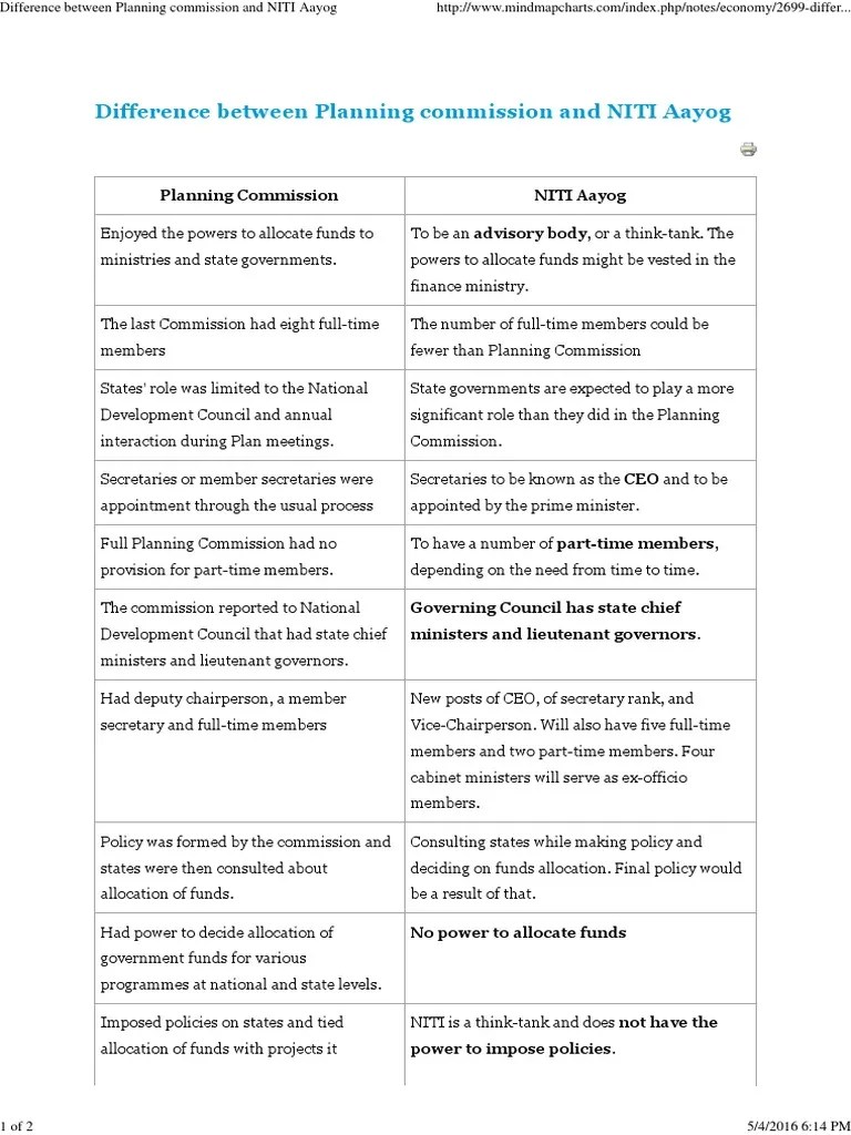 Difference Between Planning Commission And NITI Aayog MM | Prime Minister | Government Related ...