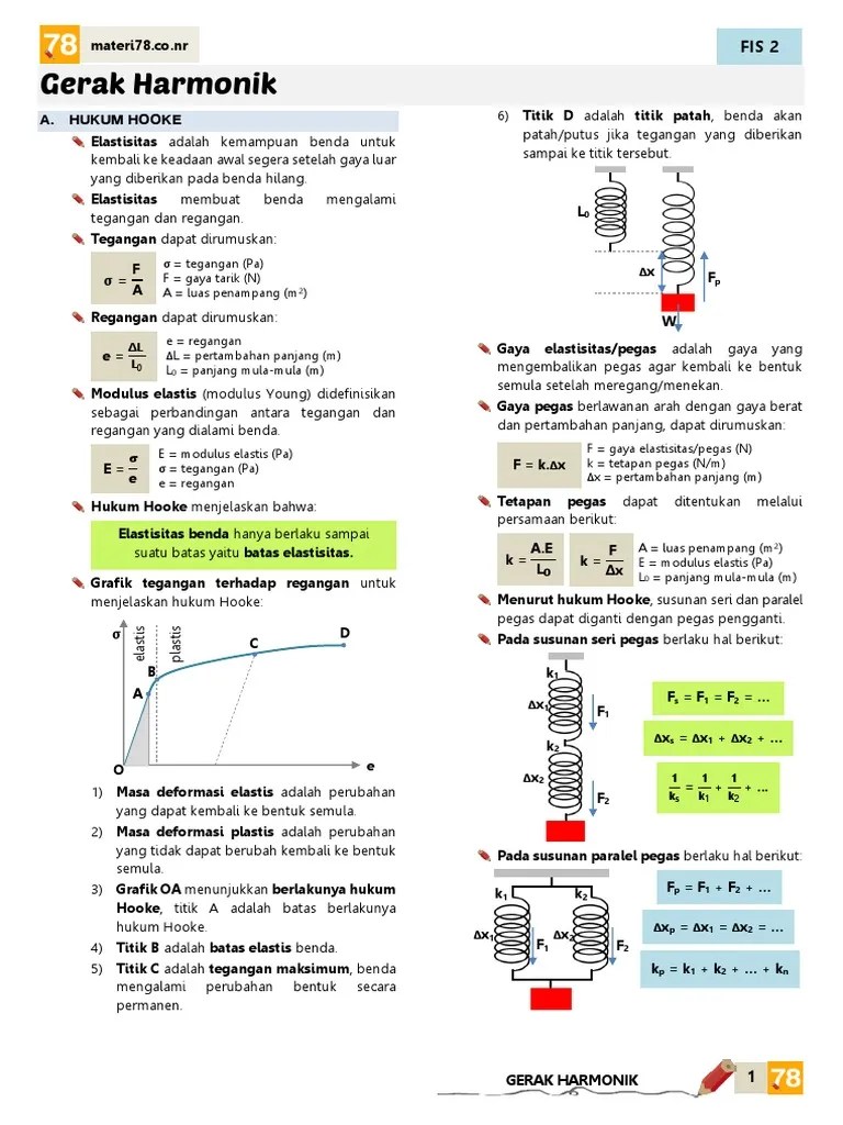 Angket juga diberikan kepada siswa kelas xii mengenai pembelajaran fisika materi elastisitas dan hukum hooke yang mereka pernah alami. Elastisitas Pdf Pdf