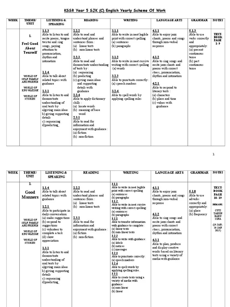 year 5 english yearly lesson plan kssr reading process poetry