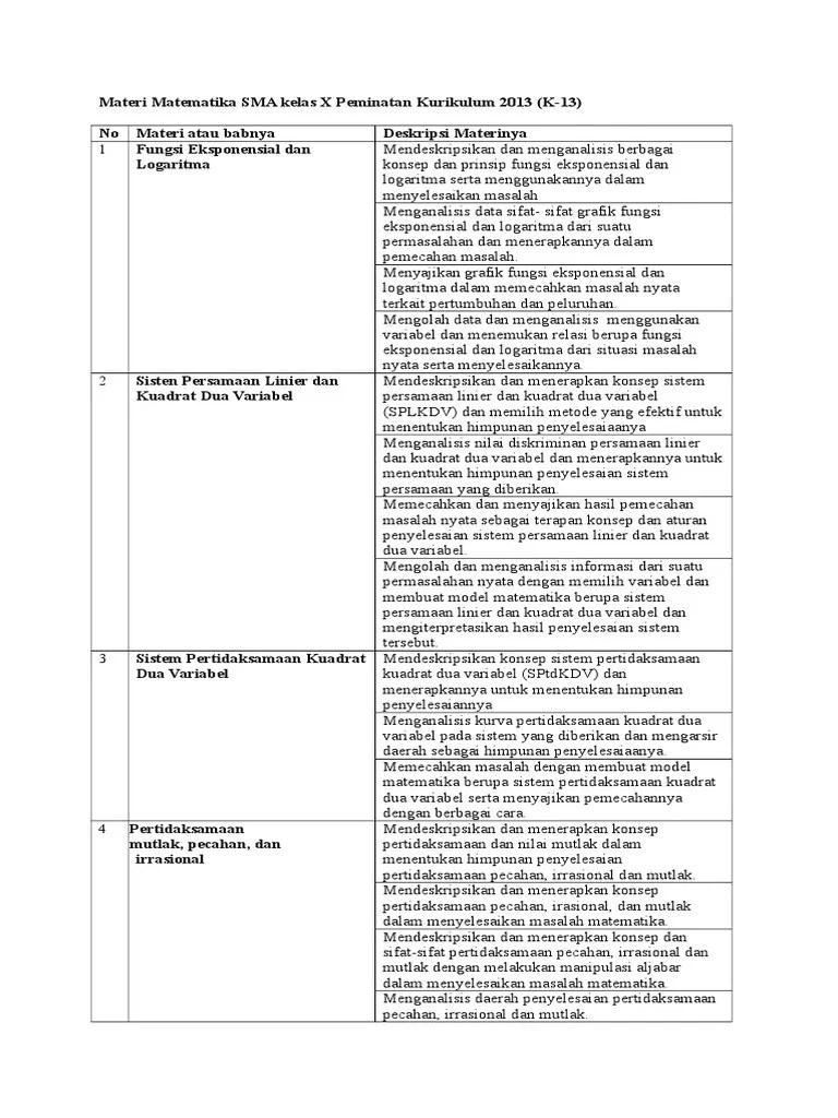 Pembahasan soal ujian nasional tahun pelajaran 2007/2008 matematika sma (program studi ipa) distributed by: Materi Matematika SMA Kelas X Peminatan Kurikulum 2013