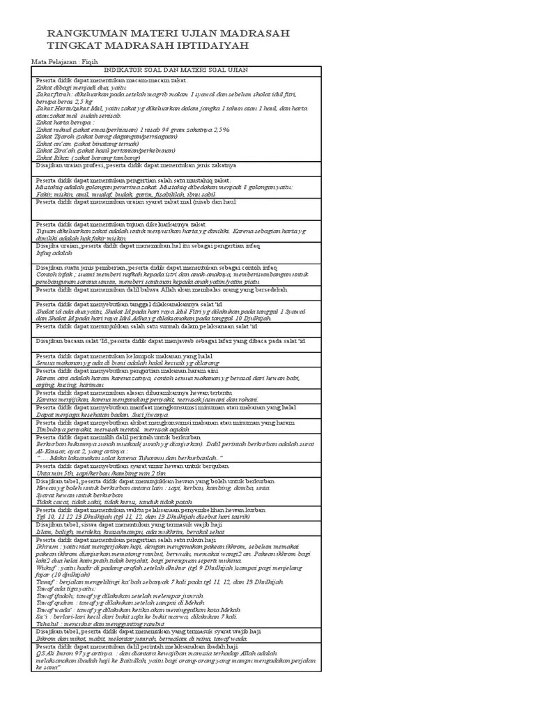 Zakat fitrah adalah zakat wajib yang harus dikeluarkan sekali setahun yaitu saat bulan ramadhan menjelang idul fitri. Rangkuman Materi Ujian Madrasah Fiqih Pdf