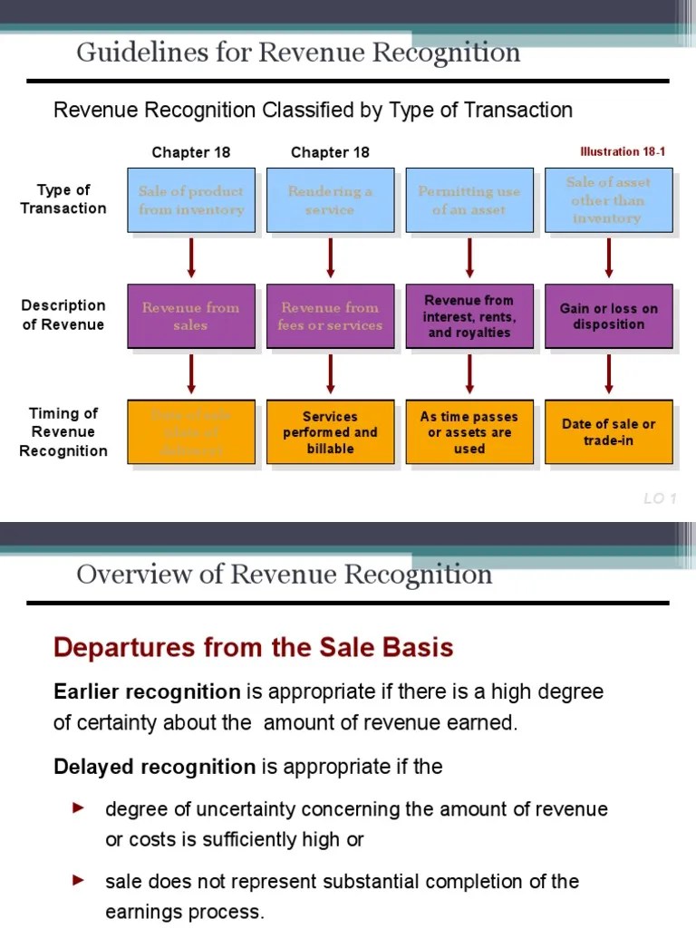 Revenue Recognition | PDF | Franchising | Discounting