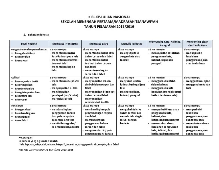 Contoh Soal Memperbaiki Kesalahan Penggunaan Ejaan Cute766
