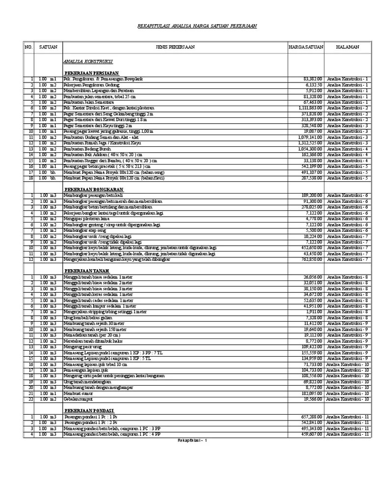 Analisa kebutuhan lahan parkir bandar udara wamena thelly s.h sembor1 dan ika maya sari2. Penyusunan rab untuk paket pekerjaan 11 ftformat iii 13iii.13. Tandai sebagai konten tidak pantas. 10/09/2015 · misalnya lahan parkir ukuran 10x10 m2 atau 100 m2, asumsi turap batu kali hanya diperlukan pada keempat sisinya atau = 10x4 = 40 m'. Contoh perhitungan rab nya adalah sebagai berikut : 23/12/2021 · biaya cor lahan parkir per meter persegi | mitra cdi dimana saja anda berada. •kapasitas parkir, banyaknya kendaraan yang dapat dilayani oleh suatu lahan parkir selama waktu pelayanan. Pola parkir di luar badan jalan (off street parking) 12 2.5. Pola parkir kendaraan 10 2.4.1. 2.3.1 parkir berdasarkan letak penempatan kendaraan 8 2.3.2 parkir berdasarkan status kepemilikan lahan 9 2.3.3 parkir berdasarkan jenis kendaraan 9 2.4. Contoh Rab Rumah 2 Lantai Excel Content