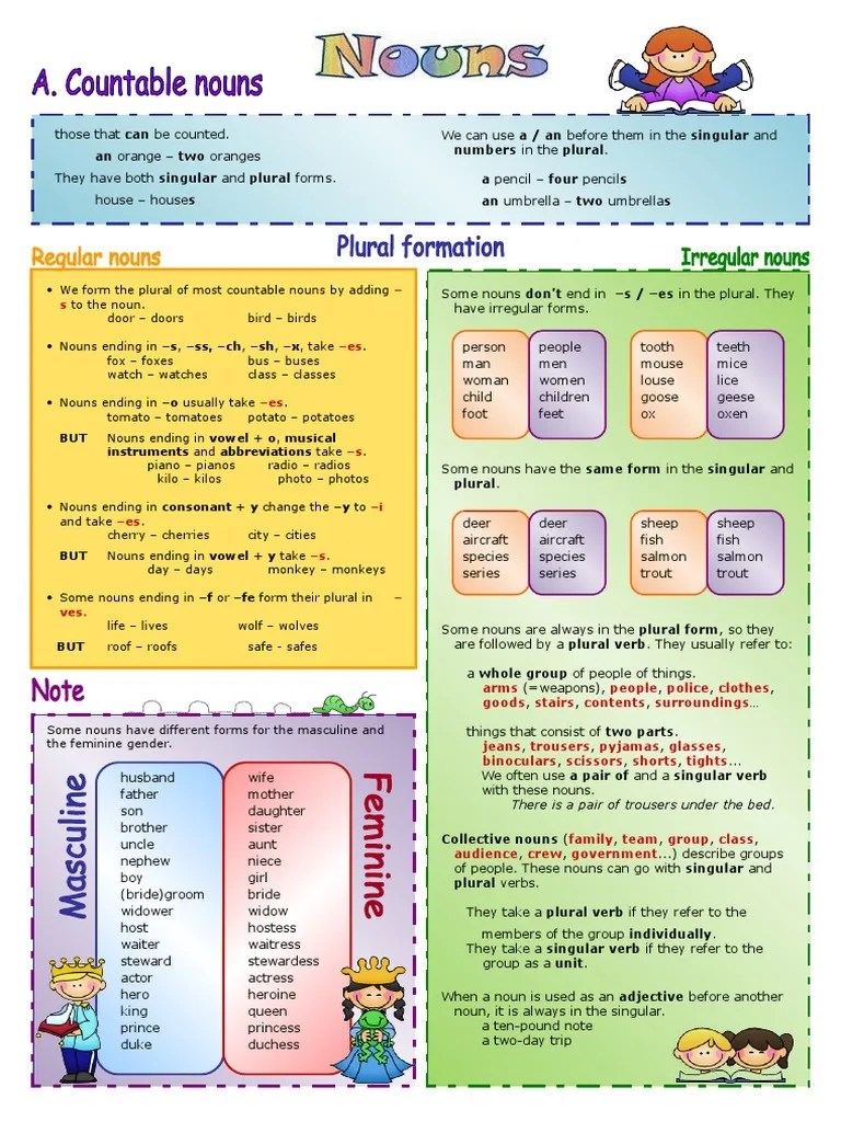 Countable Nouns Are | PDF | Grammatical Number | Plural