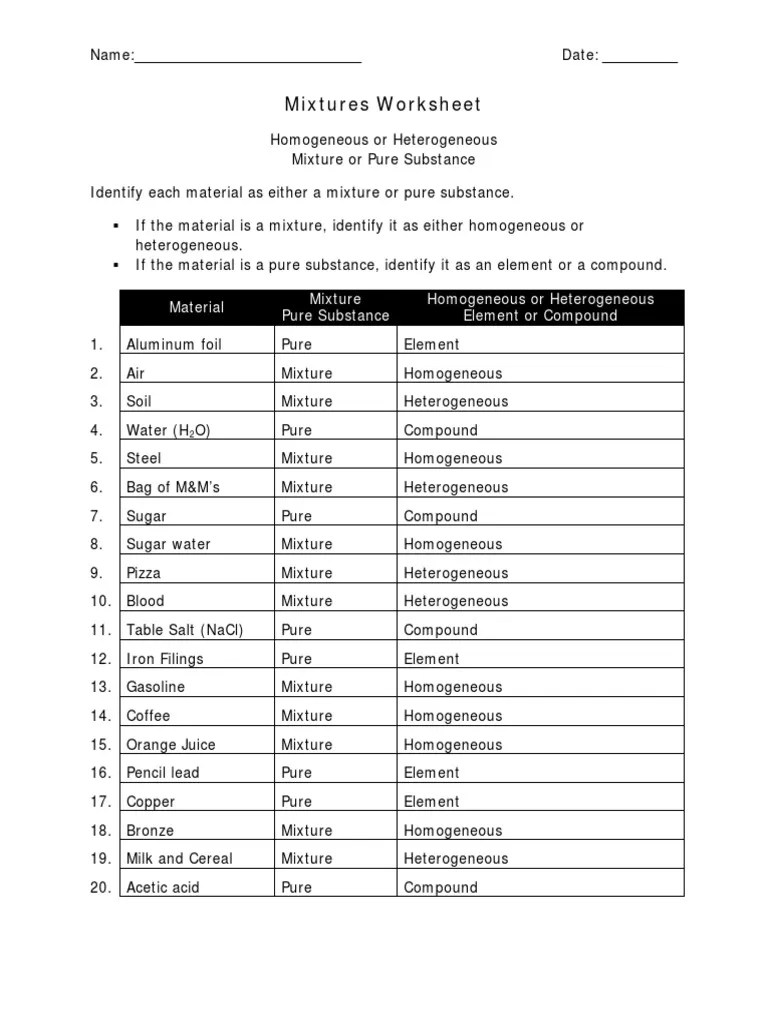 In the center column, state whether the material is a pure substance or mixture. Mixtures Worksheet Key Pdf Homogeneity And Heterogeneity Mixture
