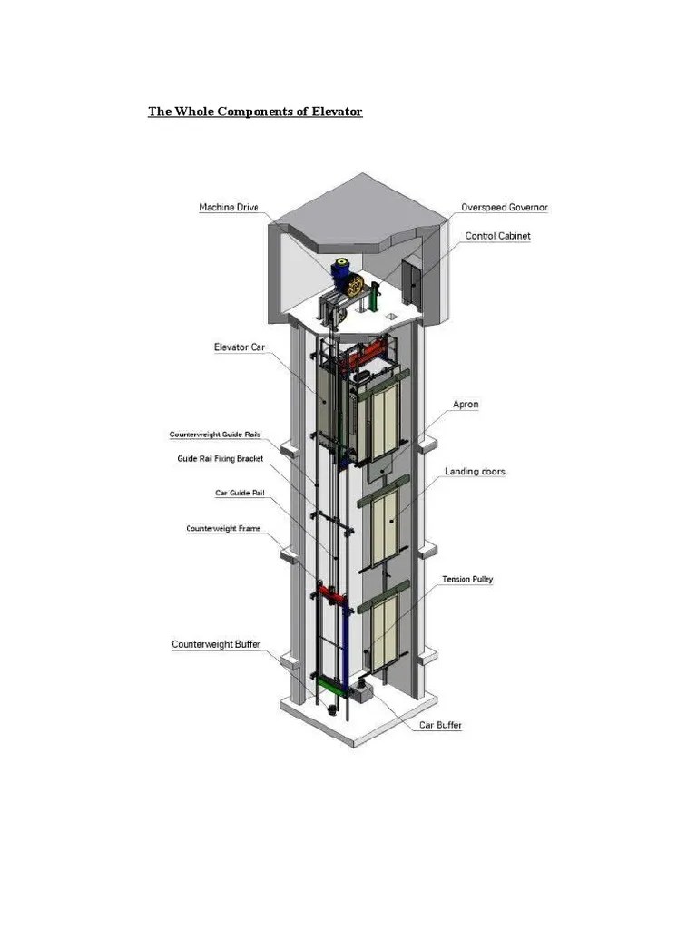 The Components Of Elevator | PDF | Elevator | Transmission (Mechanics)