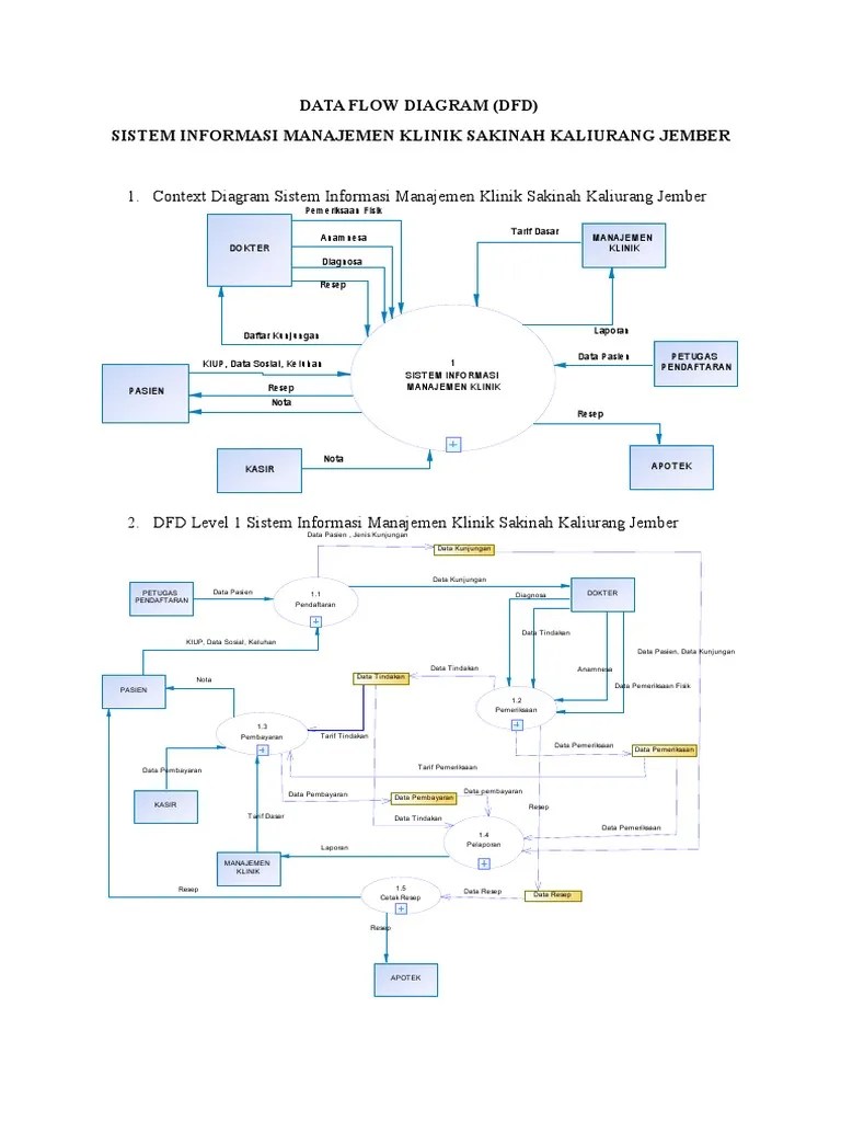 Ini digunakan di apotek cikadut frama masih belum menggunakan sistem. Data Flow Diagram Pdf
