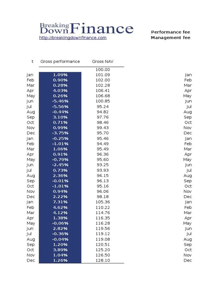 Hedgefund Fee Structure | PDF | Investing | Financial Economics