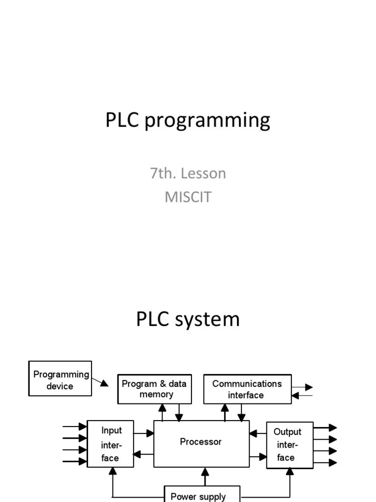 PLC Programming | PDF | Programmable Logic Controller | Switch