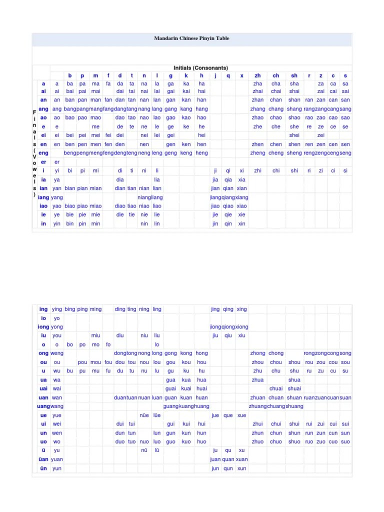 Mandarin Chinese Pinyin Table PDF | PDF | China | World Politics