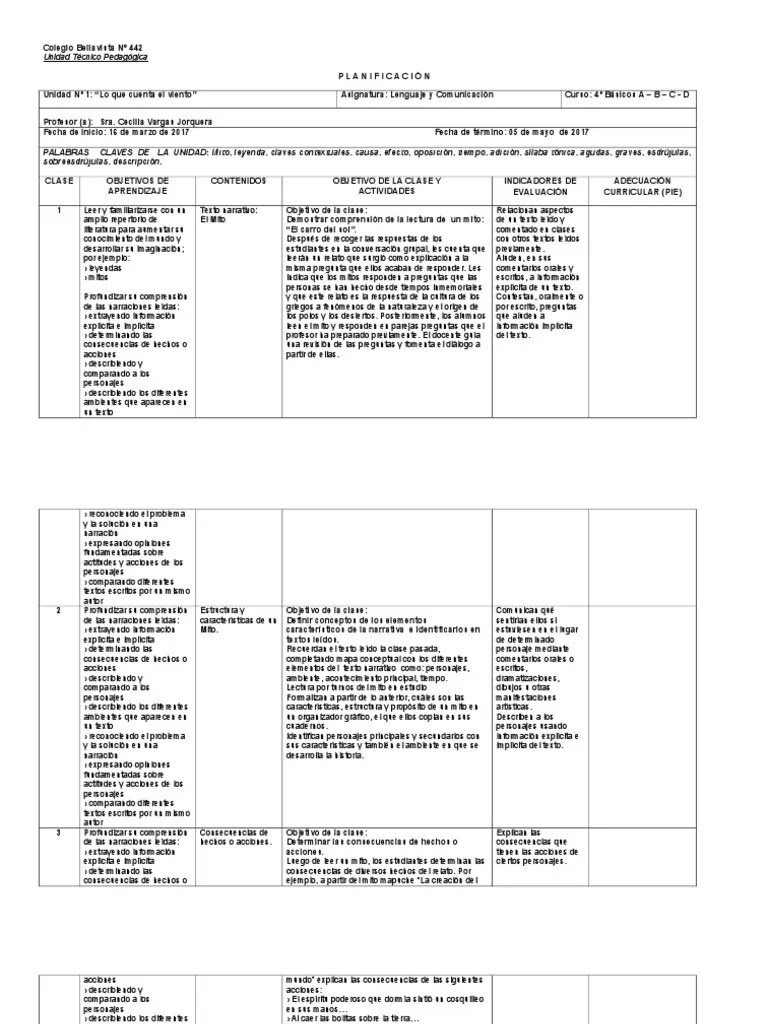 Planificación Lenguaje 4° Unidad 1 | PDF | Lectura (proceso) | Comprensión Lectora
