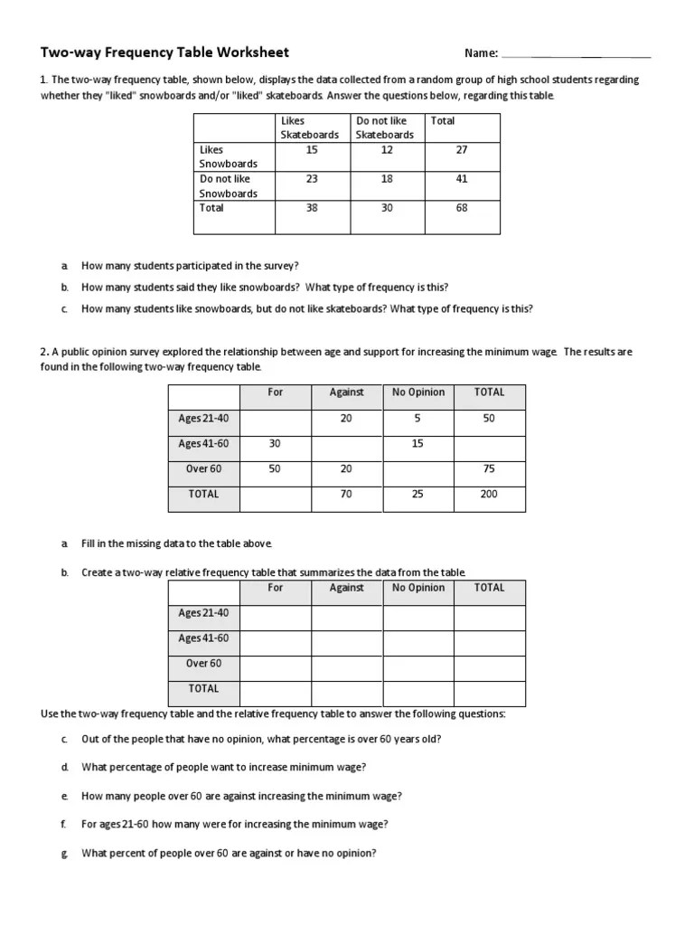 It is used to determine whether sample data are consistent with a hypothesized distribution. Two Way Frequency Table Worksheet Pdf Minimum Wage Survey Methodology