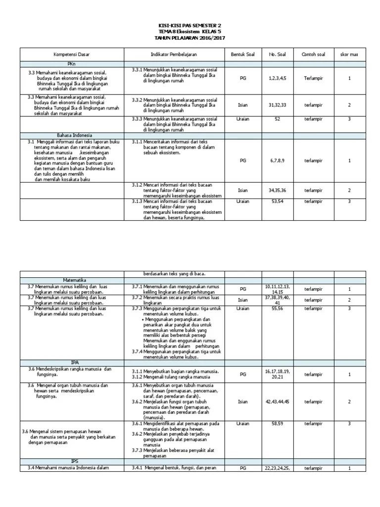 Bentuk soal uts kelas 5 dijadikan sebagat alat evaluasi untuk setiap mata . Kisi Kisi Pas Tema 8 Ekosistem Kelas 5 Semester 2