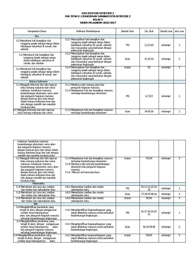 Terdapat 4 tema dalam pembelajaran tematik terpadu sd/mi kelas iv semester 2. Kisi Kisi Pas Tema 9 Lingkungan Sahabat Kita Semester 2 Pdf