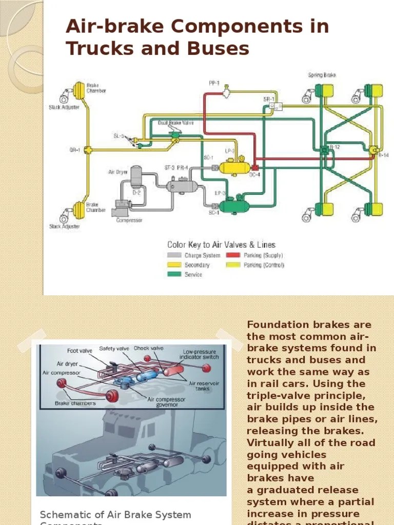 The air brakes on a truck are a vital system which must be inspected and maintained in order for the truck to be operated safely. Air Brake System Pdf Brake Vehicle Parts