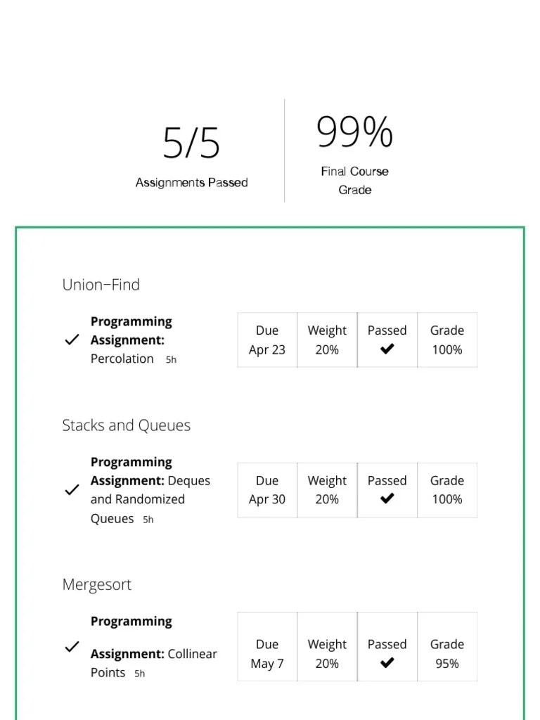 Algorithms, Part I - Coursera | PDF