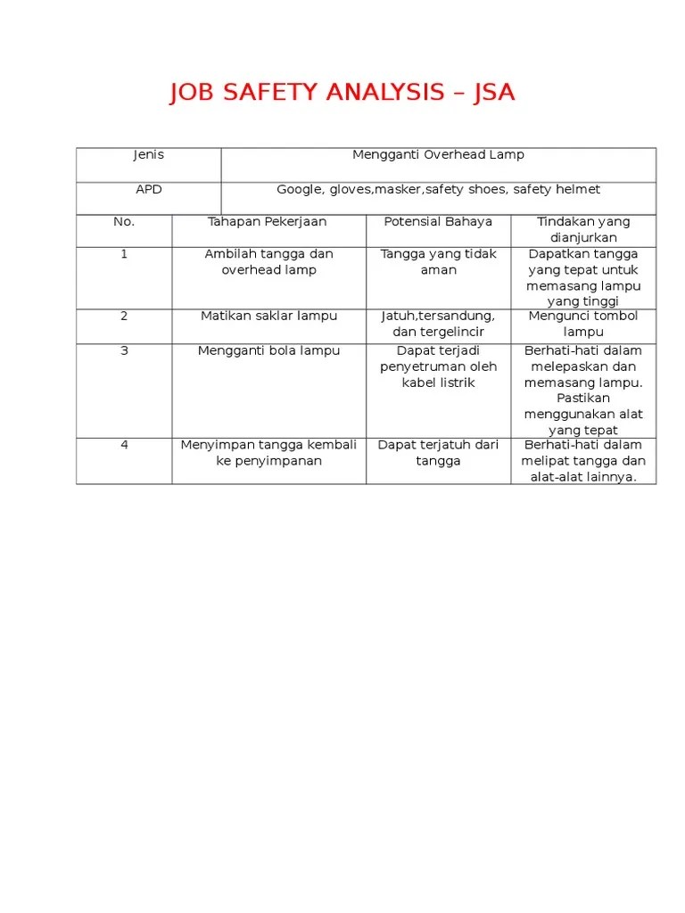 Job Safety Analysis | PDF