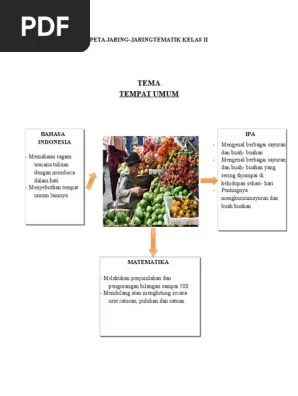 Peta Jaring-Jaring Tematik Tema Tempat Umum | PDF