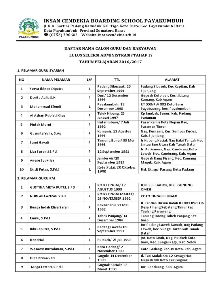 Daftar Nama Karyawan Cute766