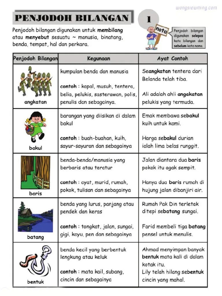 Penjodoh bilangan bahasa melayu ; Penjodoh Bilangan Pdf