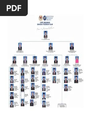 Carta Organisasi Kpm - Carta Organisasi