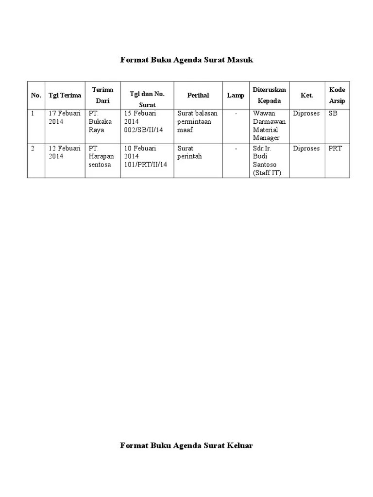 Contoh Buku Agenda Tunggal Surat Masuk Dan Surat Keluar – Berbagai Contoh