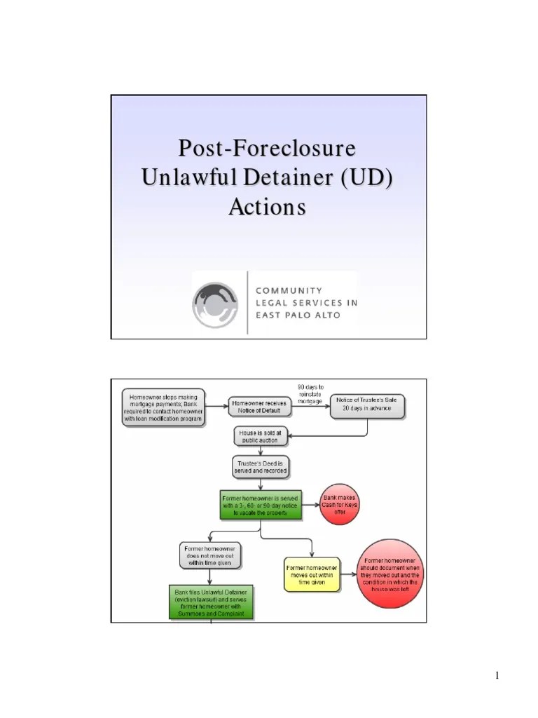 Foreclosure Remedies Handouts | PDF | Eviction | Lawsuit