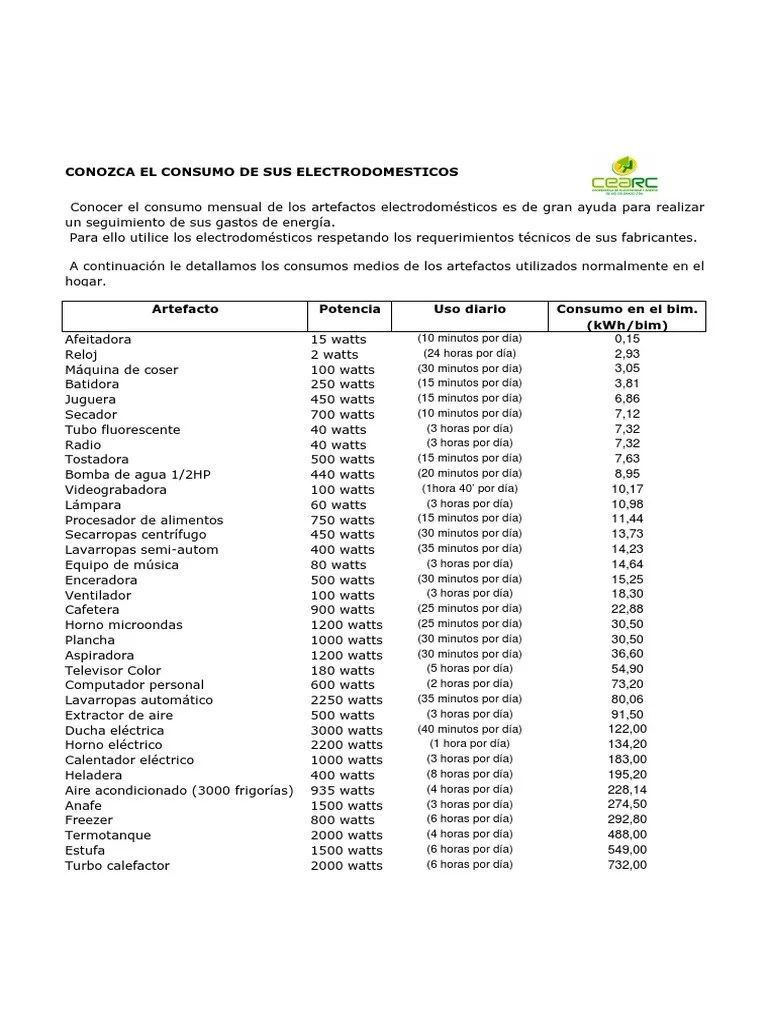 Tabla-de-consumos.pdf | Vatio | Herramientas