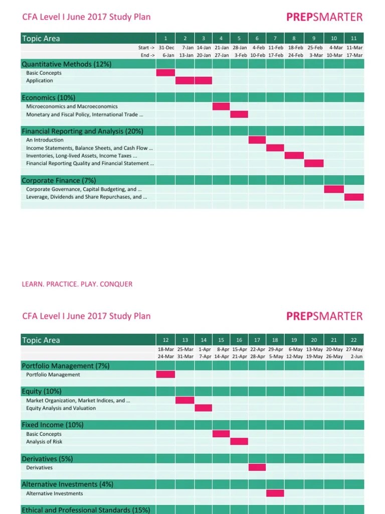 Cfa Level 1 June Study Plan | PDF