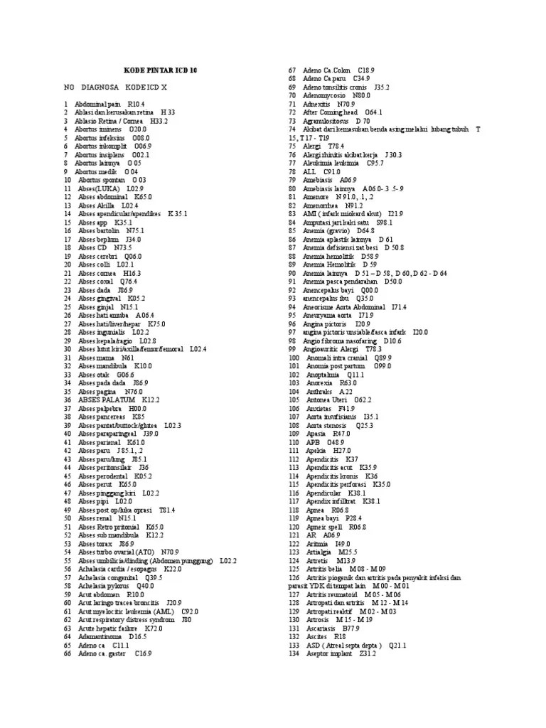 Sop penomoran dan pembuatan surat. Kode Pintar Icd 10 New Pdf