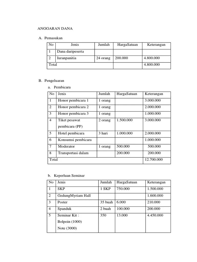 Rencana kegiatan dan anggaran biaya proposal aan trezeguet. Anggaran Dana Proposal Seminar 2017 Pdf