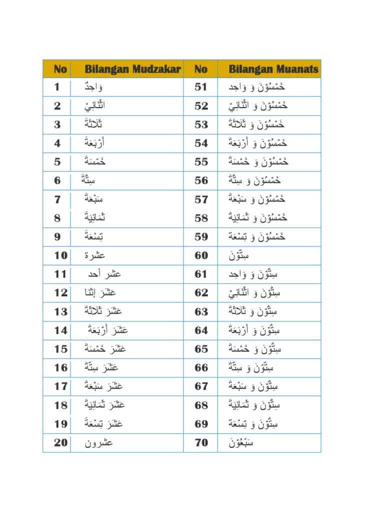 Nama angka dalam bahasa arab. Angka Ribuan Dalam Bahasa Arab Edu Capiagency