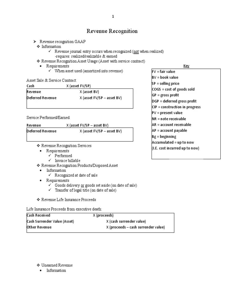 FAR Notes CH1: Revenue Recognition 1.0 (Becker 2017) | PDF | Revenue | Repurchase Agreement